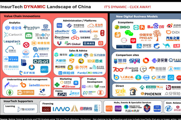 北京鑫科金融发展研究院与新加坡The Digital Insurer(TDI)发布保险科技产业地图